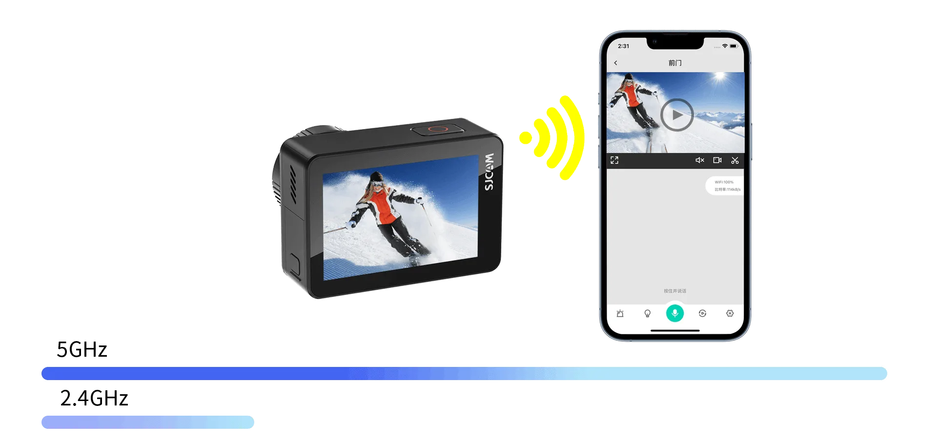 2.4GHz/5GHz dual mode Wi-Fi