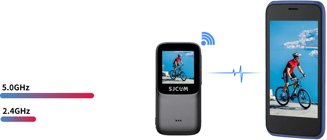 5.0/2.4GHz Dual-mode WiFi