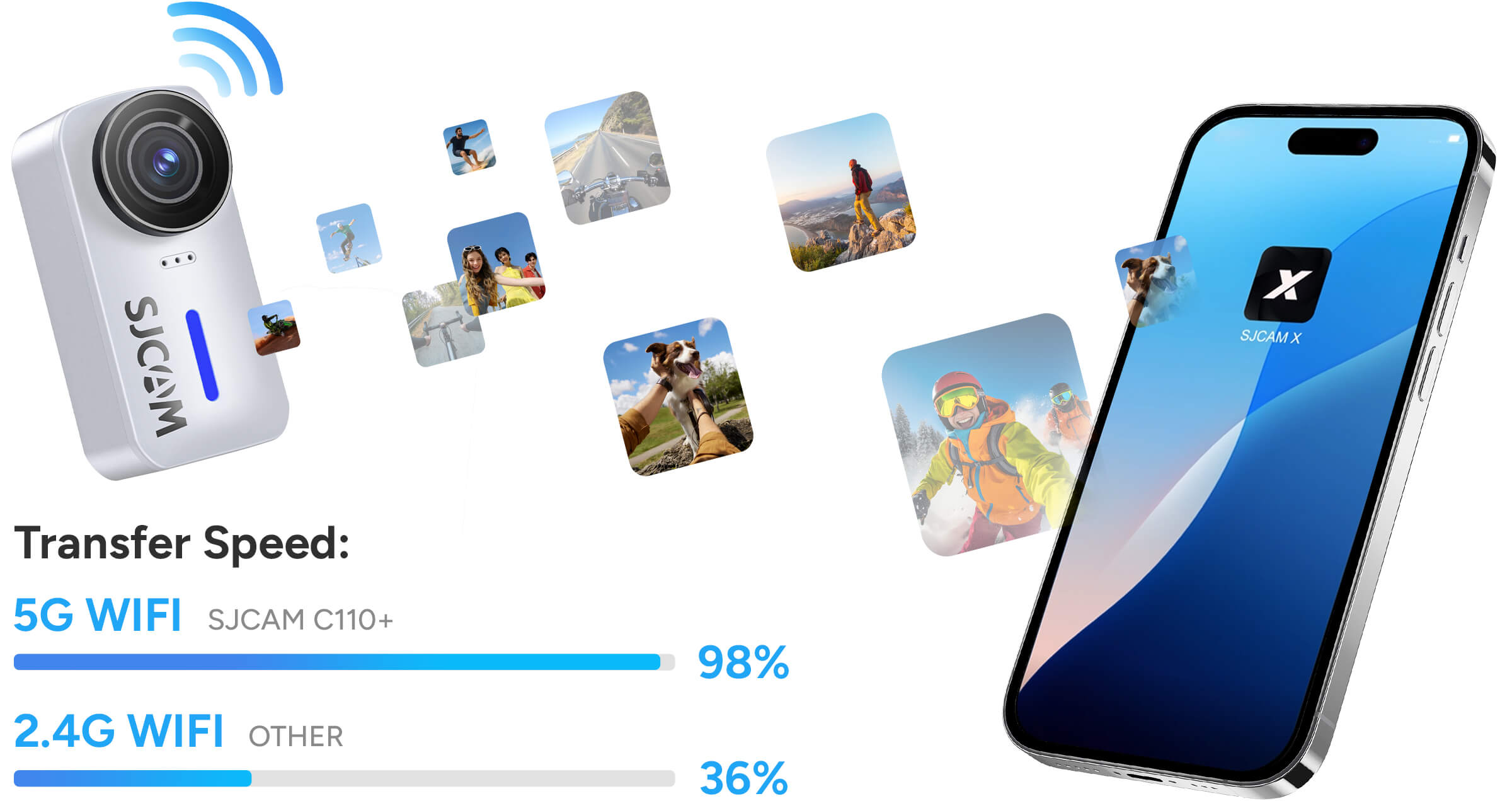 5GHz Wi-Fi for faster transfer