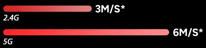 fast data transfer